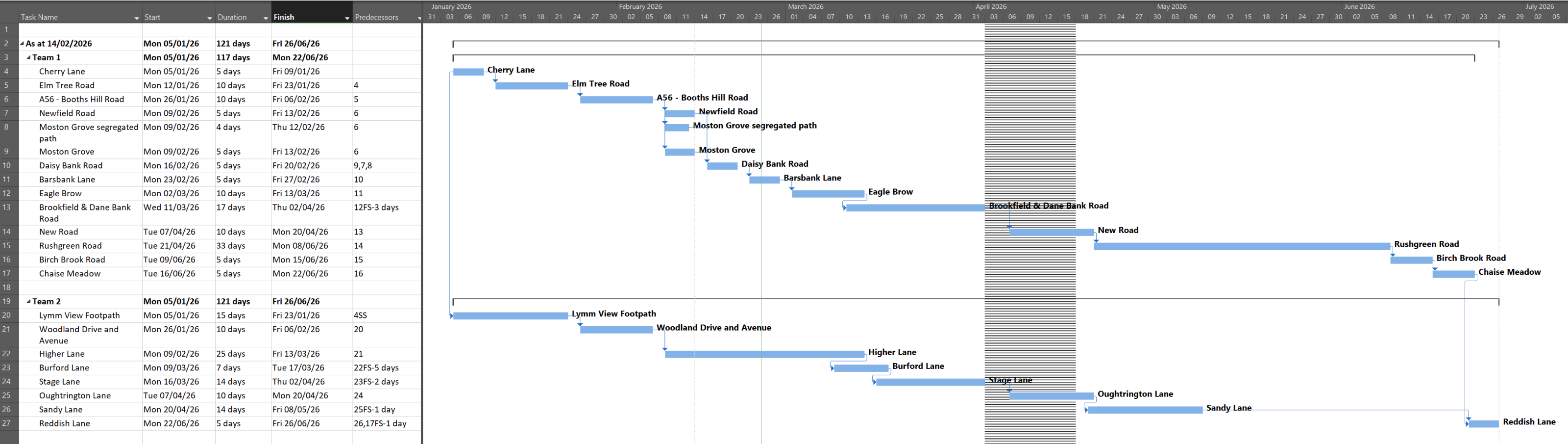 2026.02.25 SP Energy Gantt