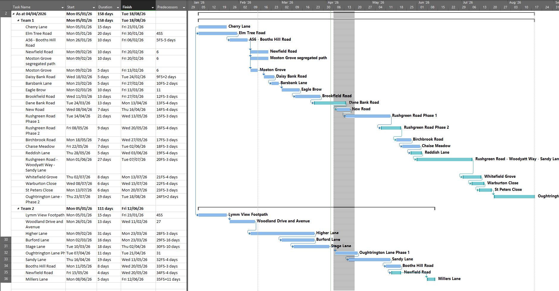 2026.04.04 SP Energy Gantt