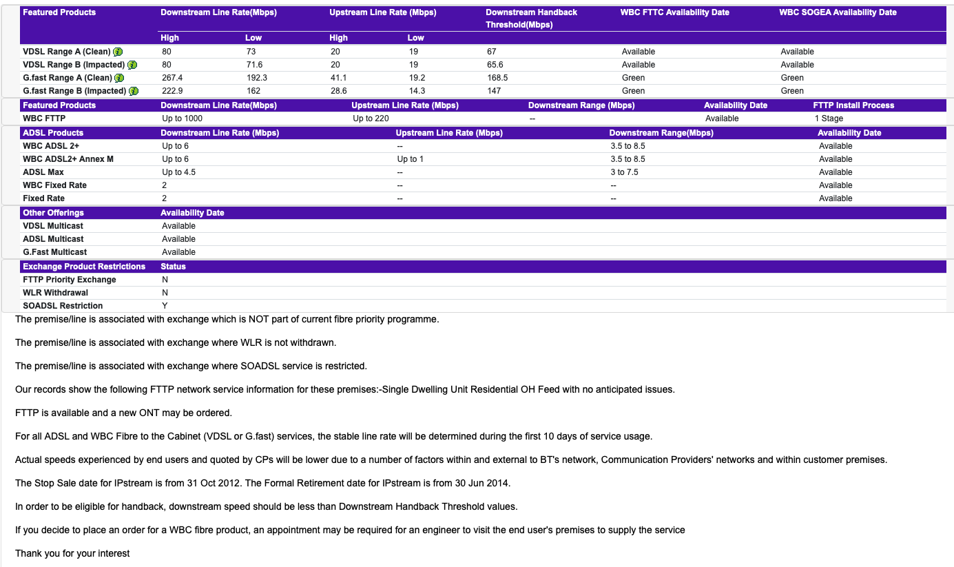 BT Wholesale availability - FTTP available